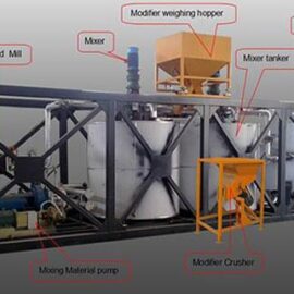 Polymer Modified Bitumen Plant